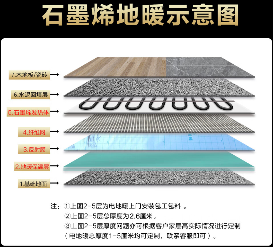 迪庆 石墨烯电地暖公司哪家好？施工质量核心标准